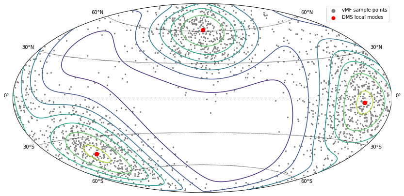 _images/Example_MeanShift_18_0.png