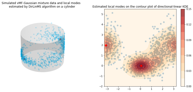 _images/Example_MeanShift_26_0.png