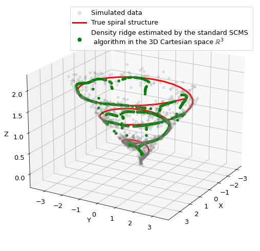_images/Example_SCMS_21_0.png