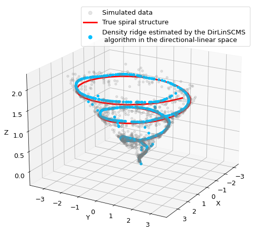 _images/Example_SCMS_30_0.png